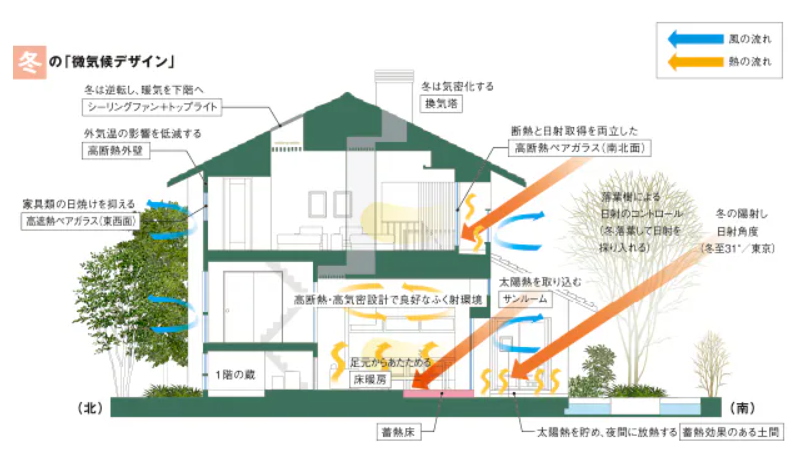 微気候デザイン